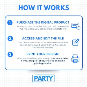 May include: A blue and white infographic titled "HOW IT WORKS" with three steps: Purchase, Access and Edit, and Print. Includes icons for buying, editing, and printing. The Party Blueprints logo is at the bottom.