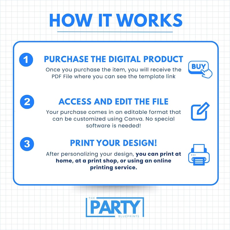 May include: A blue and white infographic titled "HOW IT WORKS" with three steps: Purchase, Access and Edit, and Print. Includes icons for buying, editing, and printing. The Party Blueprints logo is at the bottom.