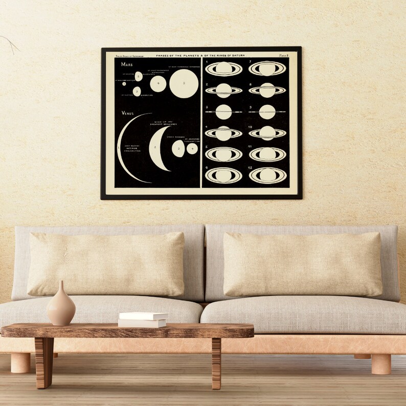 Vintage Astronomy Print: Phases of Planets & Rings of Saturn - Etsy