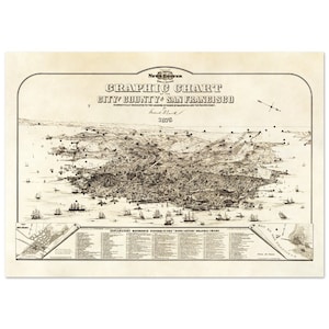 1876 - San Francisco; Vogelperspektive mit Index