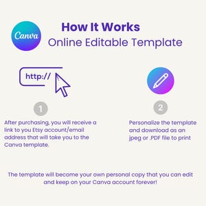 Peut inclure: Infographie expliquant le fonctionnement d'un mod&egrave;le modifiable en ligne. Elle pr&eacute;sente le logo Canva, une ic&ocirc;ne de lien et une ic&ocirc;ne de crayon. Le texte explique comment acc&eacute;der et personnaliser un mod&egrave;le.