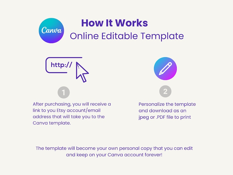 Peut inclure: Infographie expliquant le fonctionnement d'un mod&egrave;le modifiable en ligne. Elle pr&eacute;sente le logo Canva, une ic&ocirc;ne de lien et une ic&ocirc;ne de crayon. Le texte explique comment acc&eacute;der et personnaliser un mod&egrave;le.