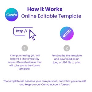 May include: Graphic illustrating how to use an online editable Canva template. The steps include receiving a link, personalizing the template, and downloading it as a JPEG or PDF file. The text reads "How It Works".