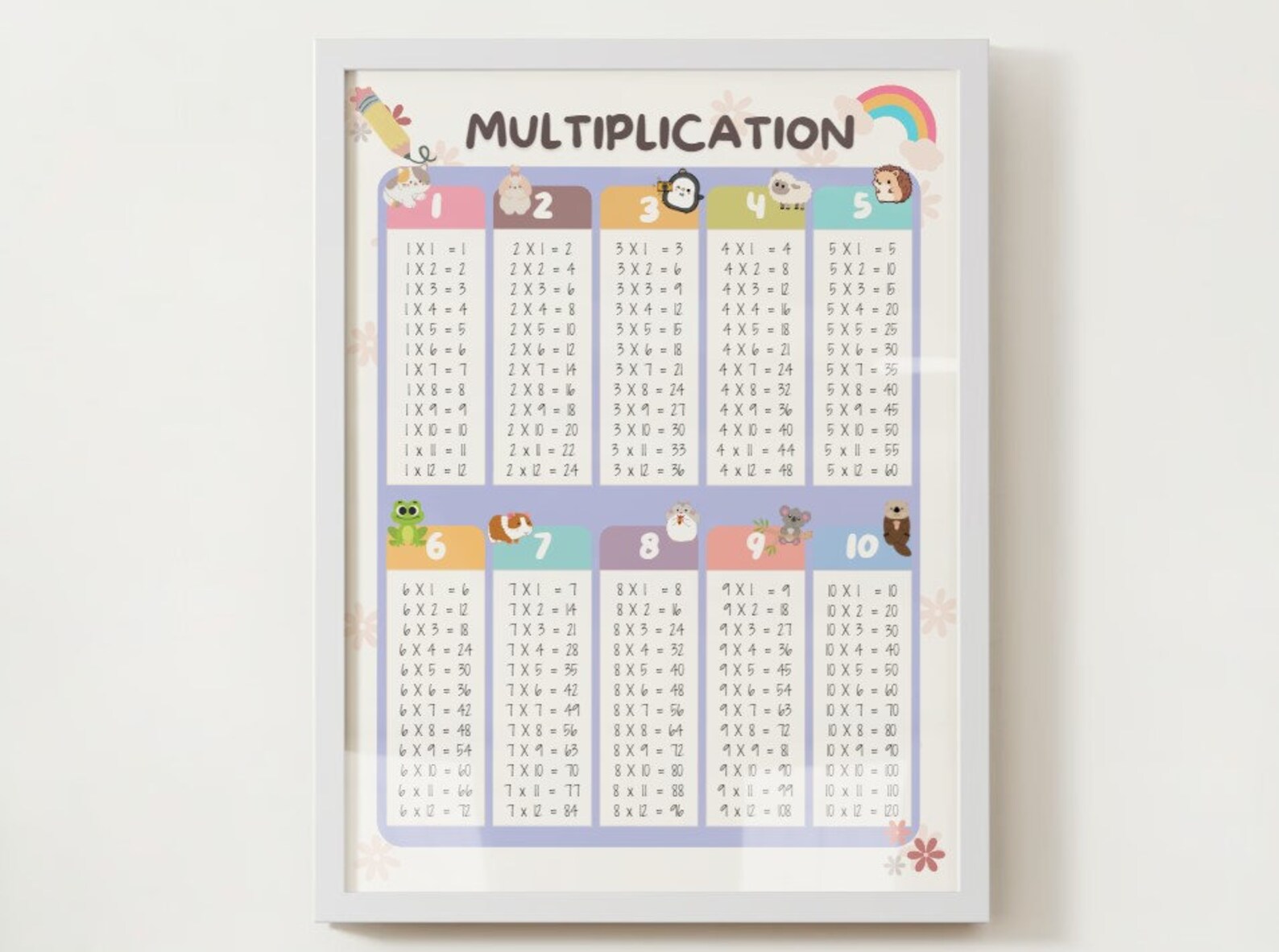 10 Pastel Colors Multiplication Table, Maths Poster, Times Tables Print ...
