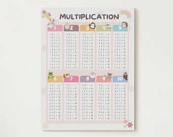 10 Pastel Colors Multiplication Table, Maths Poster, Times Tables Print, Educational Print, Montessori, Homeschool Decor, Classroom Decor