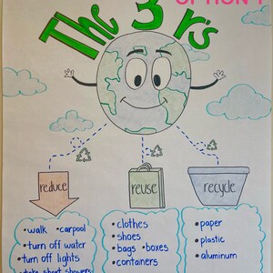 Science Classroom Recycling, 3 Rs, Recycle, Reduce, Reuse LAMINATED ...