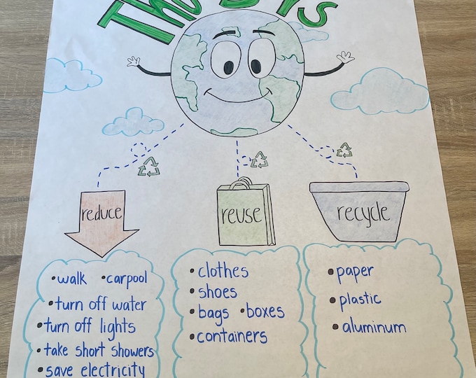Science Classroom - Recycling, 3 R’s, Recycle, Reduce, Reuse LAMINATED ...