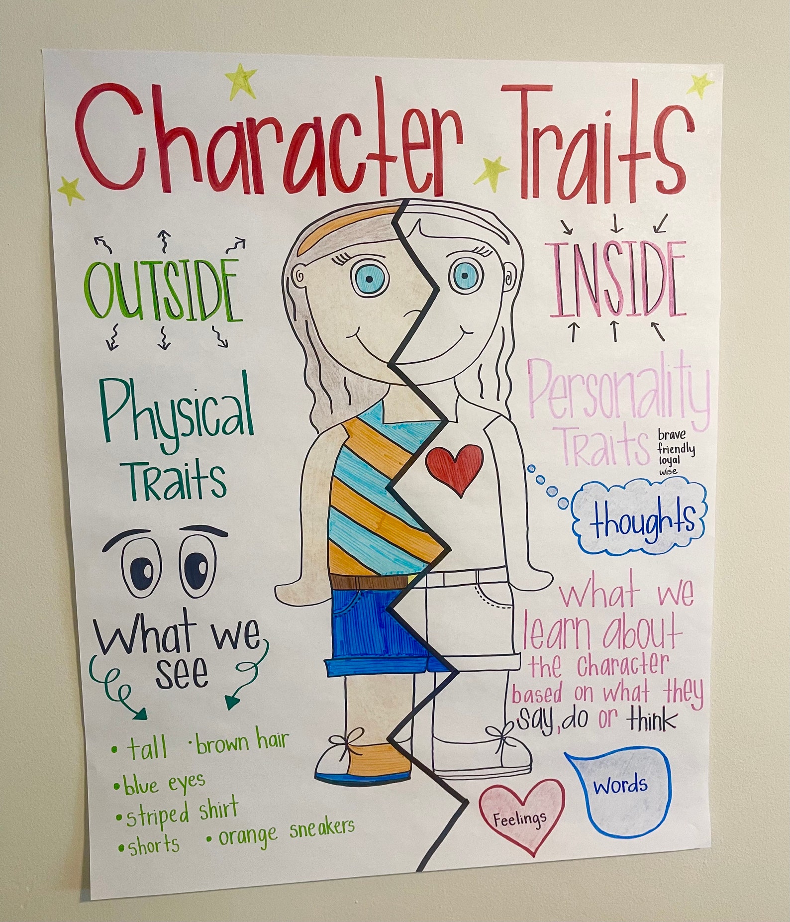 Character Traits LAMINATED Anchor Chart Etsy