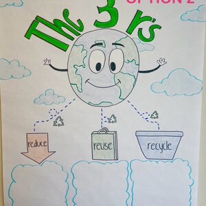 Science Classroom Recycling, 3 Rs, Recycle, Reduce, Reuse LAMINATED ...