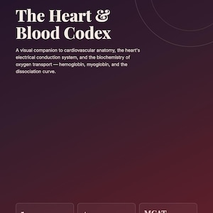 May include: A dark purple educational poster titled The Heart & Blood Codex from Helia and Western University. It describes a visual companion to cardiovascular anatomy, electrical conduction, and oxygen transport, featuring 5 diagrams and 4 topics.
