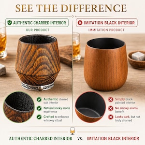 Comparison infographic showing an authentic flame-charred oak whiskey glass interior beside an imitation smooth black painted interior.
