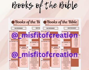 Books of the Bible