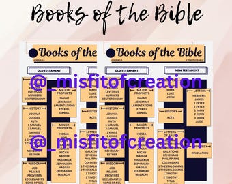 Books of the Bible