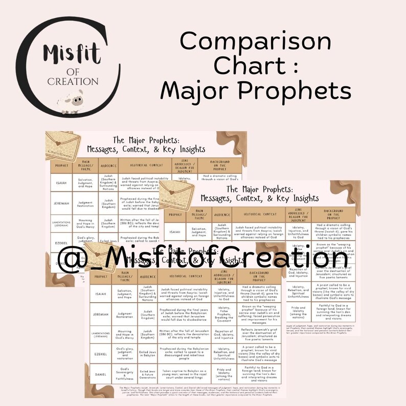 The Major Prophets - Study Chart - Etsy
