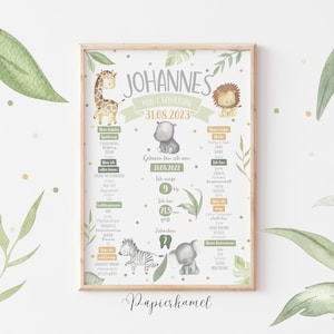Meilensteintafel 1. Geburtstag, Baby Safari, Dschungel, Geburtstagsposter, Geschenk erster Geburtstag, personalisiert, Kindergeburtstag,