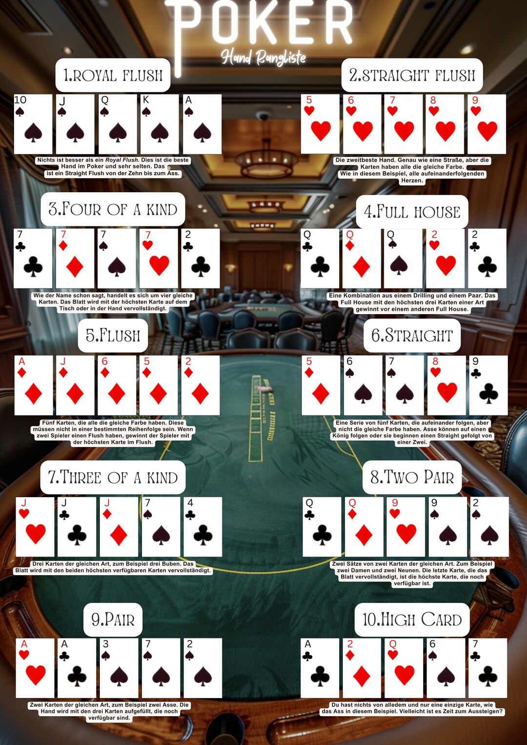 Poster Picture Mural Hand Ranking Poker - Etsy