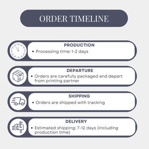 May include: A gray and white infographic with the title "ORDER TIMELINE". The infographic outlines the steps involved in an order, including production, departure, shipping, and delivery. The estimated shipping time is 7-12 days, including production time.