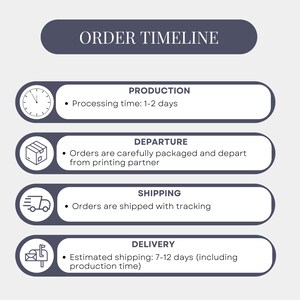 May include: An infographic titled "Order Timeline" with a dark blue header. It details the production, departure, shipping, and delivery processes. Each step is represented by an icon and a brief description, including processing and shipping times.