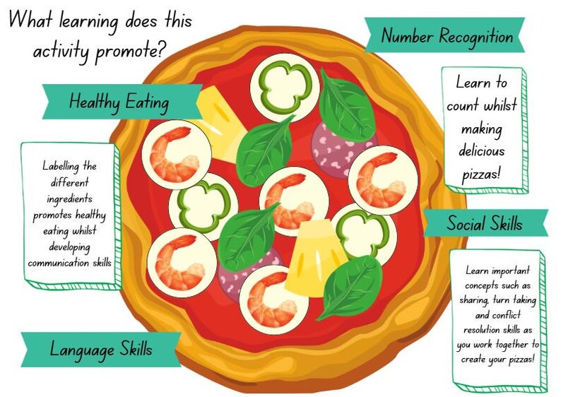 Build a Pizza Printable Game for Preschool, Prek &amp; Kindergarten Healthy ...