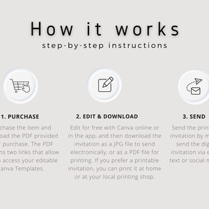 Puede incluir: Un gr&aacute;fico blanco con tres pasos sobre c&oacute;mo comprar, editar y enviar una invitaci&oacute;n imprimible. El primer paso es comprar el art&iacute;culo y descargar el PDF. El segundo paso es editar la invitaci&oacute;n gratis con Canva online o en la aplicaci&oacute;n. El tercer paso es enviar la invitaci&oacute;n imprimible por correo o enviar la invitaci&oacute;n digital por correo electr&oacute;nico, mensaje de texto o redes sociales.
