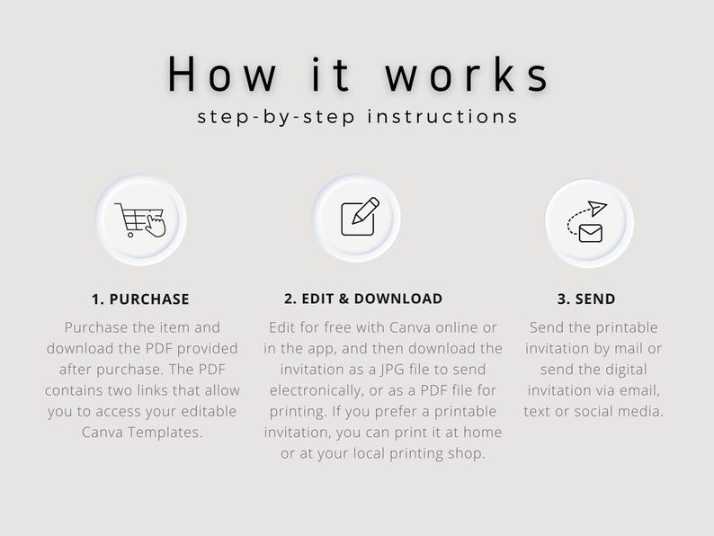 Puede incluir: Un gr&aacute;fico blanco con tres pasos sobre c&oacute;mo comprar, editar y enviar una invitaci&oacute;n imprimible. El primer paso es comprar el art&iacute;culo y descargar el PDF. El segundo paso es editar la invitaci&oacute;n gratis con Canva online o en la aplicaci&oacute;n. El tercer paso es enviar la invitaci&oacute;n imprimible por correo o enviar la invitaci&oacute;n digital por correo electr&oacute;nico, mensaje de texto o redes sociales.