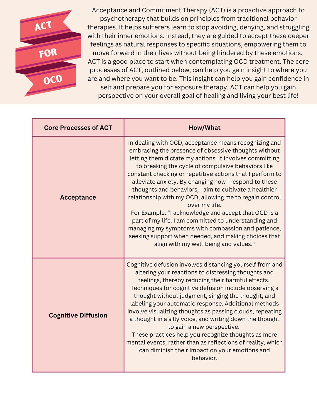 Act for ocd quick guide acceptance commitment therapy ocd