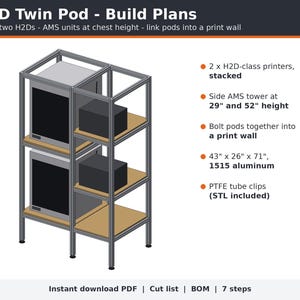 May include: H2D Twin Pod build plans for a metal frame shelving unit. The diagram shows two stacked printers and side AMS towers. Text includes: H2D Twin Pod - Build Plans, 2 x H2D-class printers, stacked, Side AMS tower at 29" and 52" height, 43" x 26" x 71", 1515 aluminum, PTFE tube clips (STL included), Instant download PDF | Cut list | BOM | 7 steps.