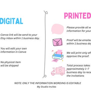 May include: An informational graphic divided into two sections labeled DIGITAL and PRINTED. The digital side features icons for email, Canva, and a red X, with text explaining the self-edit process. The printed side shows icons for a speech bubble, email, printer, and delivery truck, detailing the proofing and shipping steps. The text at the bottom states: NOTE: ONLY THE INFORMATION WORDING IS EDITABLE My Studio Invites.