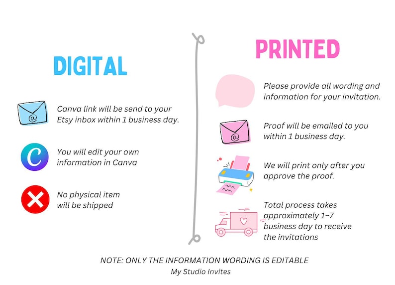 Delivery Note Printed Example Hand Drawn Fishing Birthday Digital Invitation, Editable Canva Template ...