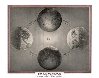 Vintage Earth Orbit Print | Science Class Wall Art | Teacher Print | PRINTABLE DIGITAL DOWNLOAD #125