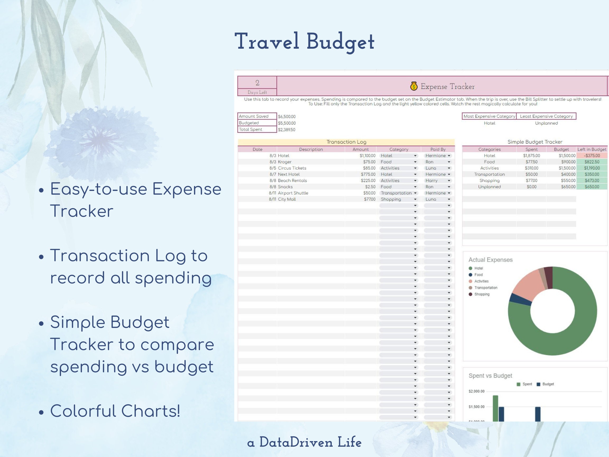 Travel Budget | Bill Splitter | Vacation Spending | Budget Estimator ...
