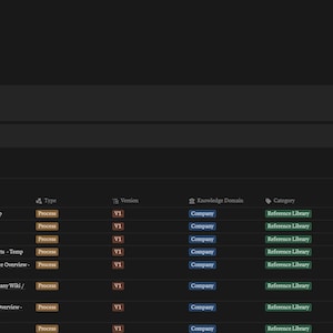Op de afbeelding: Een screenshot van een kennisbankinterface met een donkere achtergrond. De interface toont een lijst met documenten die zijn georganiseerd op categorie, versie, kennisdomein en categorie. De documentnamen omvatten "Station Tutorial: Time Stamp", "Station Tutorial: Company Wiki/SOP" en "Client Projects & Portal Overview".