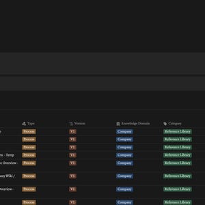 May include: A screenshot of a knowledge base website with a dark background. The website has a list of documents with titles like "Station Tutorial: Time Stamp" and "Station Tutorial: Company Wiki/SOPs".