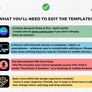 May include: Image detailing requirements for editing templates, featuring the Canva logo. Text lists the need for a Canva account, a device with internet access, the downloaded PDF from Etsy, and basic Canva skills.