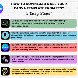 May include: A guide on downloading and using a Canva template from Etsy, presented in a graphic. The instructions are in coloured boxes with icons and text. The Canva logo is present, alongside the Divine Designz logo.