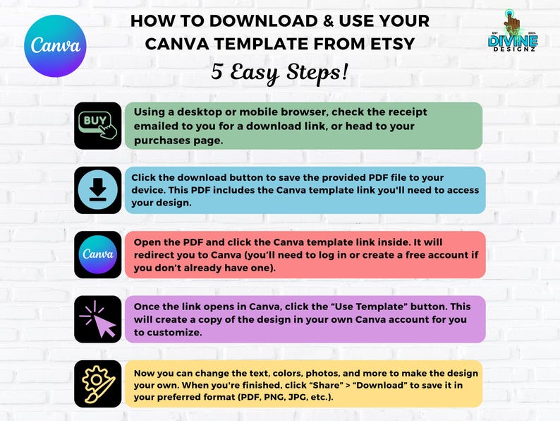 May include: A guide on downloading and using a Canva template from Etsy, presented in a graphic. The instructions are in coloured boxes with icons and text. The Canva logo is present, alongside the Divine Designz logo.