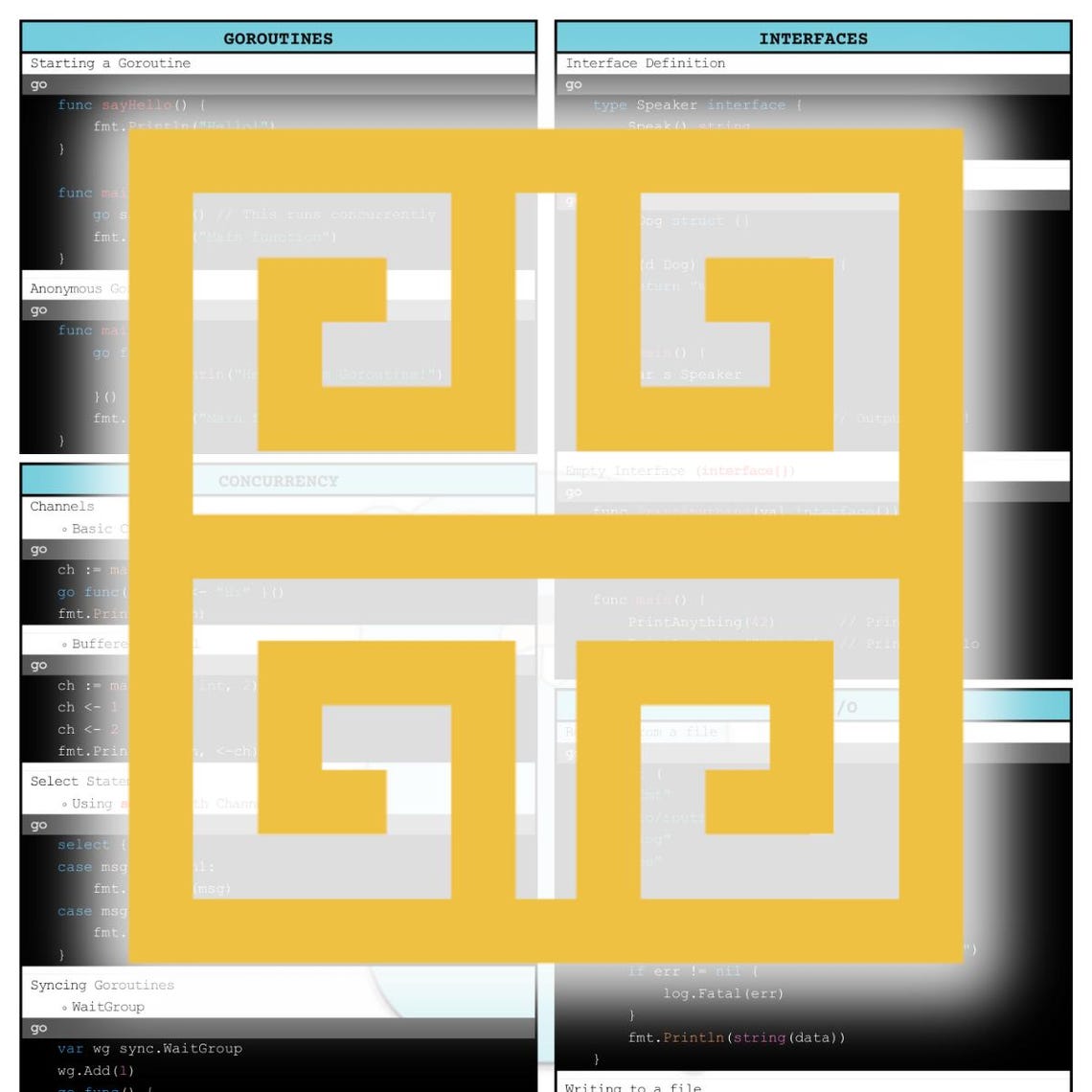 Go Programming 2025 Cheat Sheet | Beginner to Advanced Golang Guide - Etsy