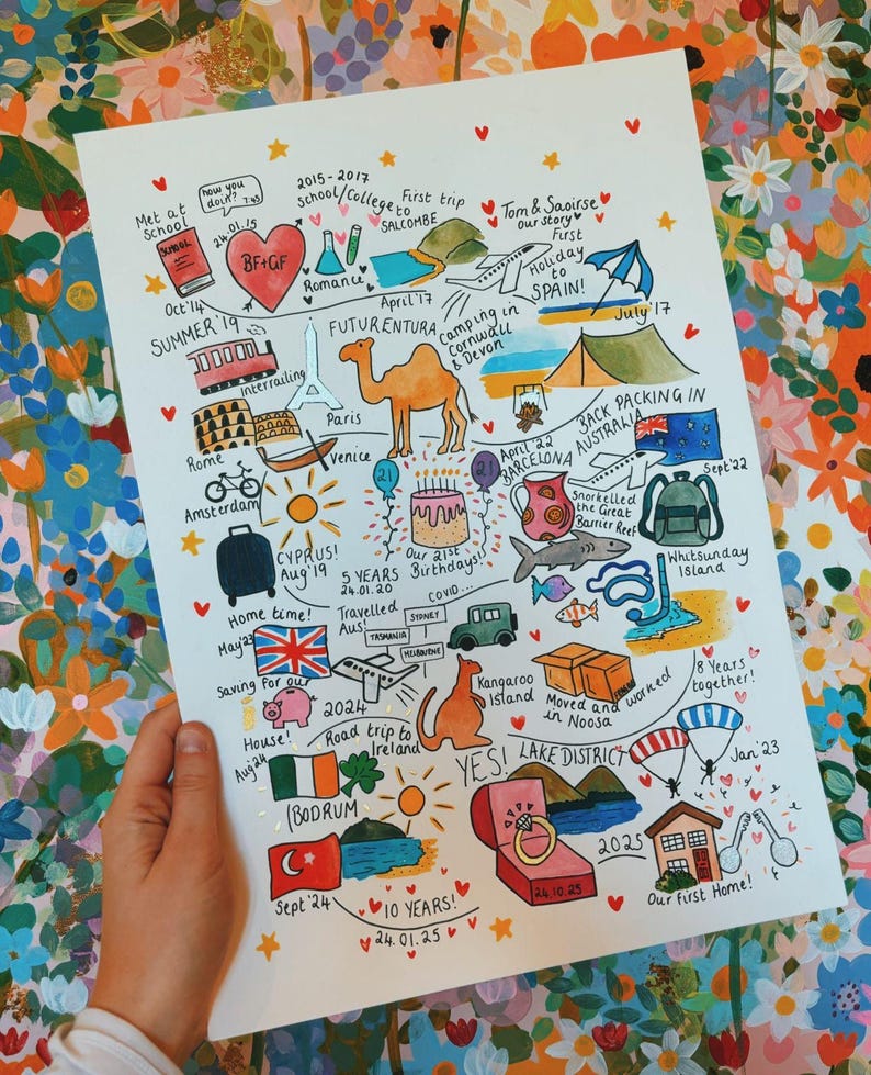 Mapa de amor, relaciones, amistad y compañía pintado a mano en acuarela imagen 1