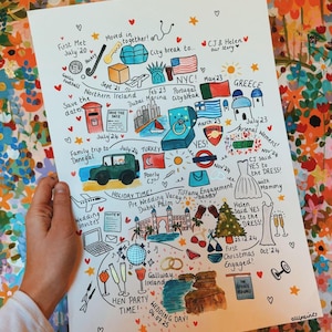 Mapa de amor, relaciones, amistad y compañía pintado a mano en acuarela imagen 2