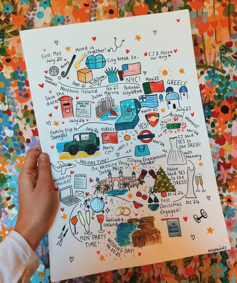 Mapa de amor, relaciones, amistad y compañía pintado a mano en acuarela imagen 2