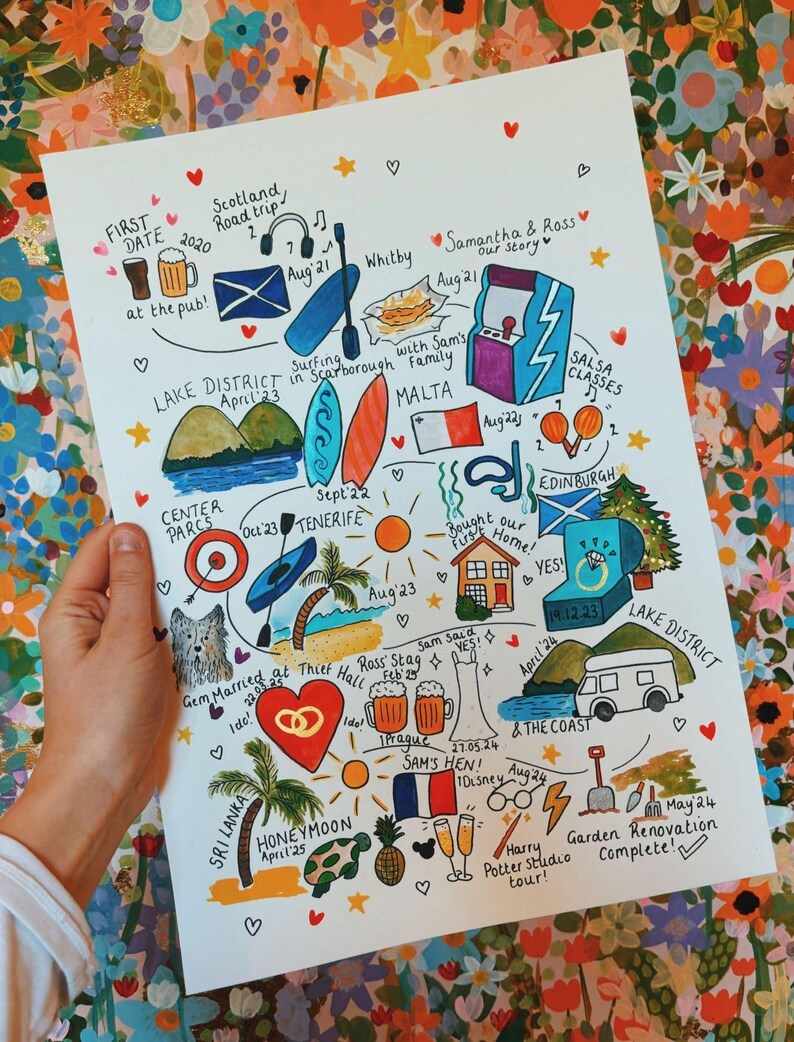 Mapa de amor, relaciones, amistad y compañía pintado a mano en acuarela imagen 3