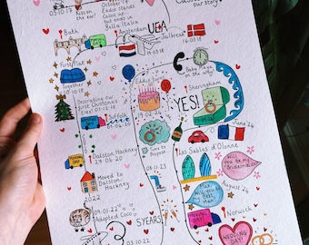 Mapa de relaciones, amistad y compañerismo pintado a mano en acuarela tamaño A4