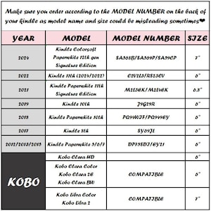 May include: A table detailing Kindle and Kobo models, their model numbers, and sizes, spanning from 2012 to 2024. Sizes are given in inches, ranging from 6" to 7". The text at the top advises ordering by model number to avoid confusion.