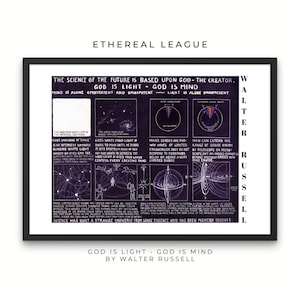 Pode incluir: Um cartaz preto e branco com fundo roxo. O cartaz apresenta um diagrama com círculos e linhas, e texto que diz "A ciência do futuro é baseada em Deus - O Criador. Deus é Luz - Deus é Mente. A mente é só omnisciente e omnipotente - A luz é só omnipresente. Walter Russell." O cartaz também inclui o texto "Deus é Luz - Deus é Mente por Walter Russell."