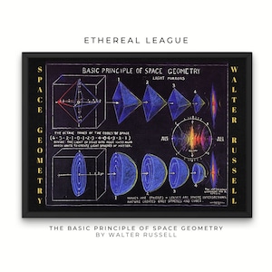 Może przedstawiać: Czarno-biała ilustracja geometrycznego diagramu z tekstem "BASIC PRINCIPLE OF SPACE GEOMETRY" i "WALTER RUSSELL" po bokach. Diagram przedstawia serię sześcianów i sfer z tekstem "LIGHT MIRRORS" i "WAVES ARE SPHERES - LENSES ARE SPHERE INTERSECTIONS. NATURE CREATES ONLY SPHERES AND CUBES."