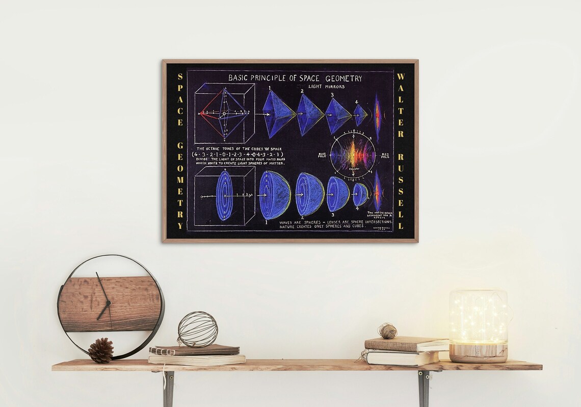 The Basic Principle of Space Geometry Illustration by Walter Russell ...