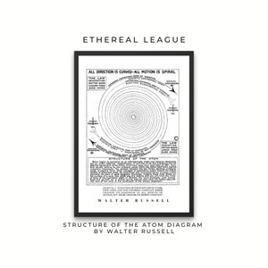 May include: Black and white diagram of the structure of an atom by Walter Russell. The diagram shows a series of concentric circles with arrows pointing in different directions. The text "ALL DIRECTION IS CURVED-ALL MOTION IS SPIRAL" is at the top of the diagram.
