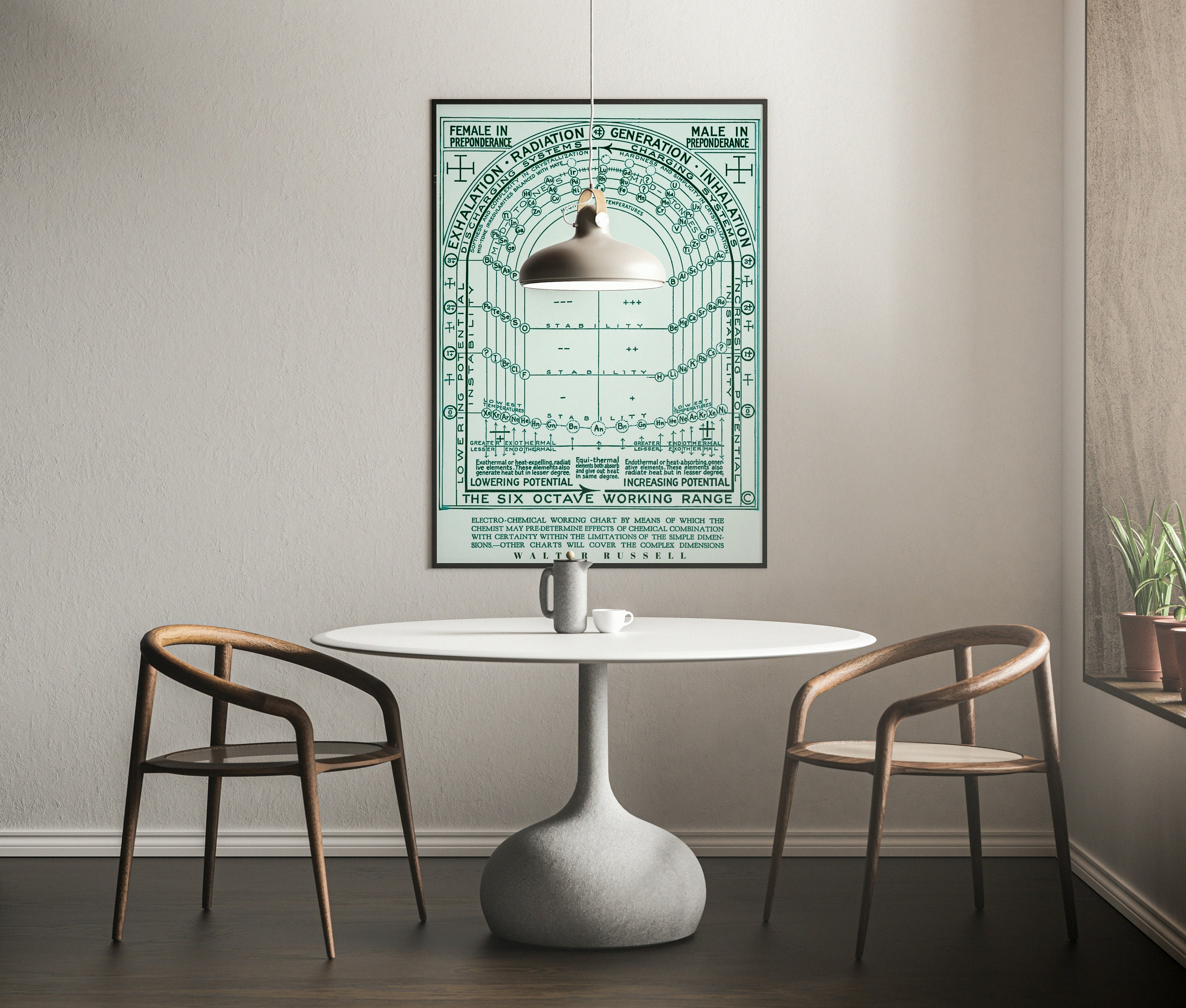 The Electrochemical Flow Chart by Walter Russell Digital Download