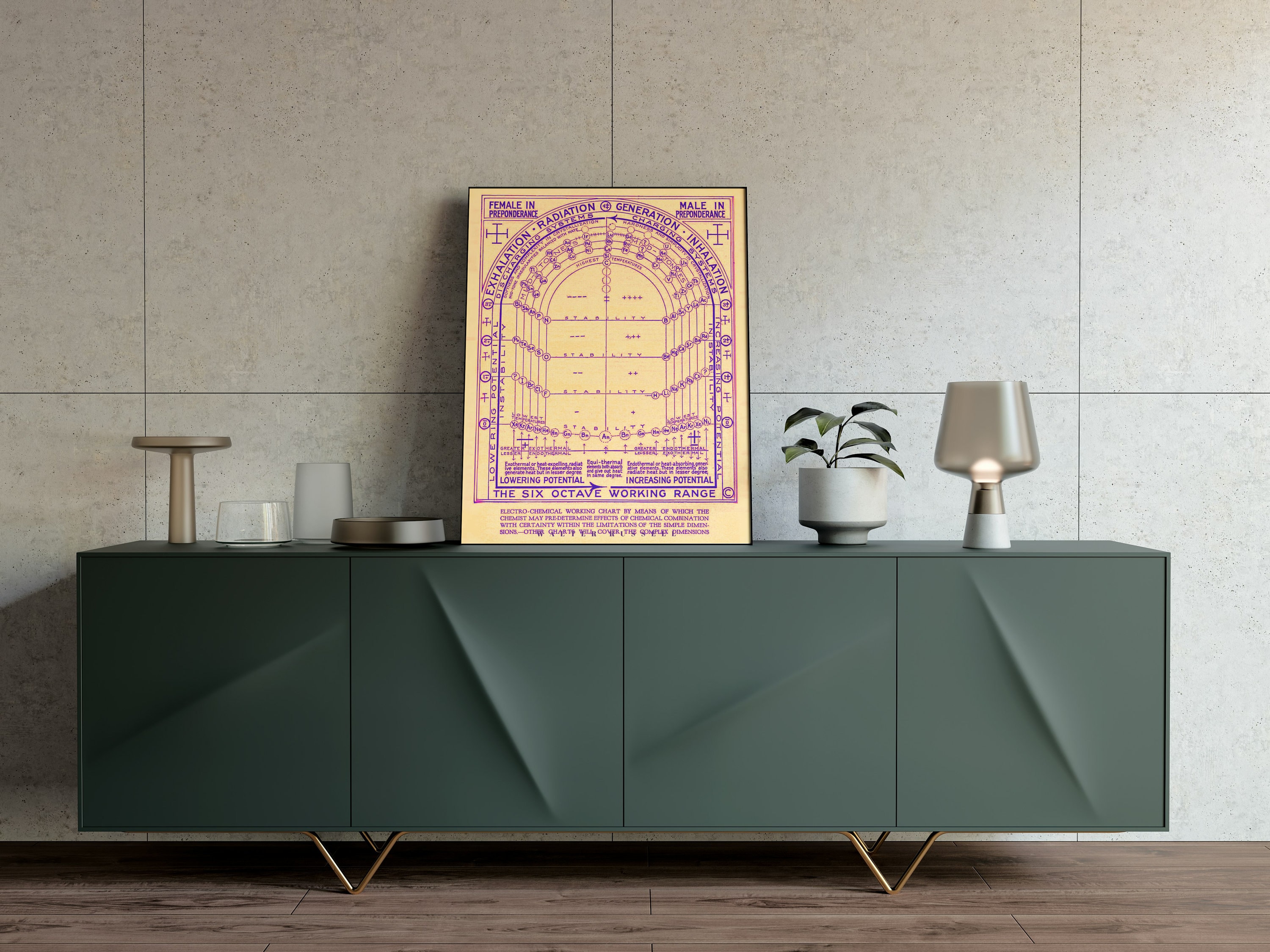 The Electrochemical Flow Chart by Walter Russell Digital Download