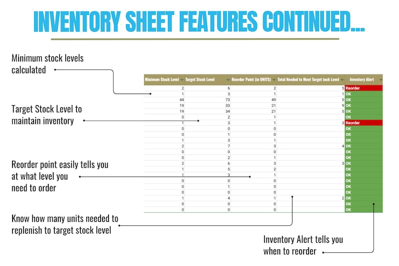 Minimum Inventory Template Inventory Spreadsheet for Google Sheets | Automated Inventory Tracker ...